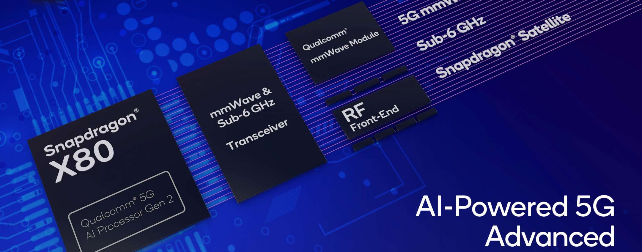 MWC 2024: Qualcomm AI Hub, Snapdragon X80 e Wi-Fi 7