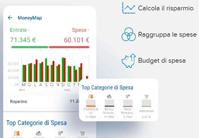 La funzionalità MoneyMap integrata nell'app del conto Fineco che aiuta a risparmiare