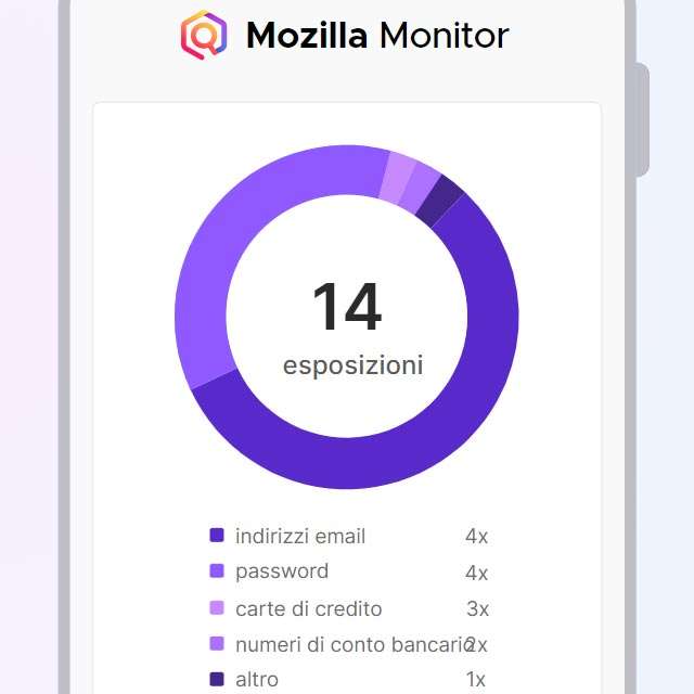 Mozilla Monitor, lo strumento per scoprire le informazioni esposte