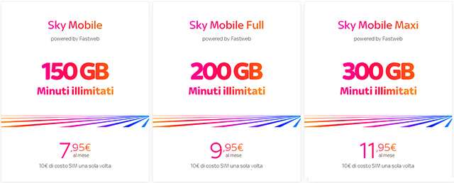 Le offerte di Sky Mobile