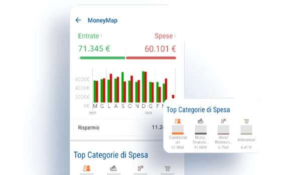 Fineco: conto con canone gratuito e altri vantaggi per gli under 30