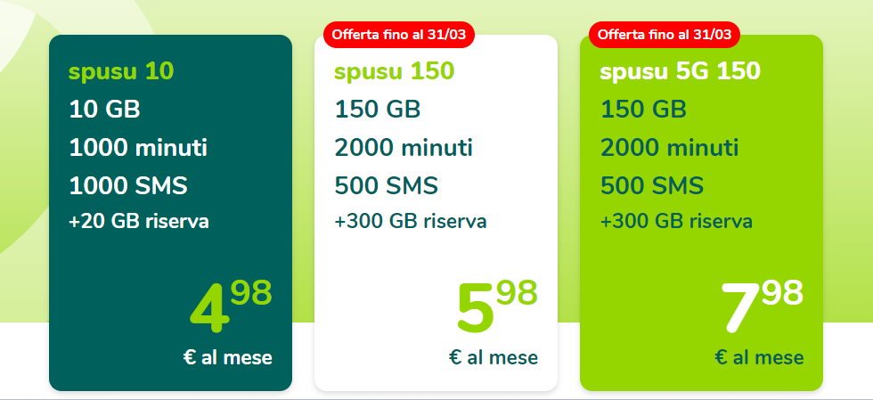Meno di 5€ al mese