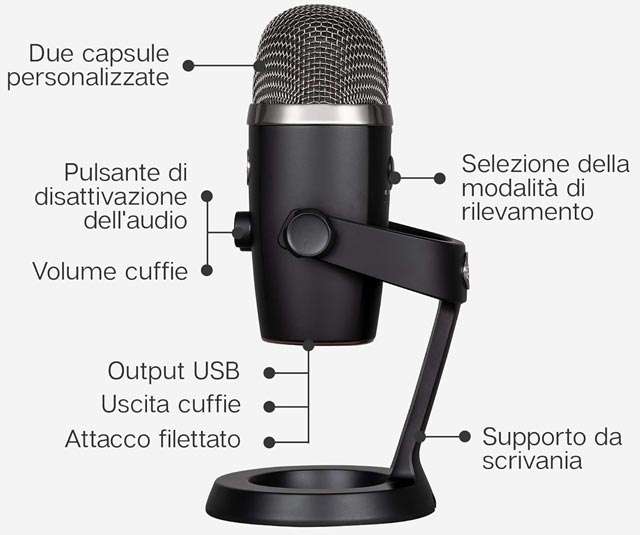 Blue Yeti Nano: le caratteristiche del microfono USB