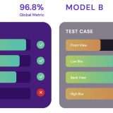 Kolena lancia piattaforma per testare i modelli AI