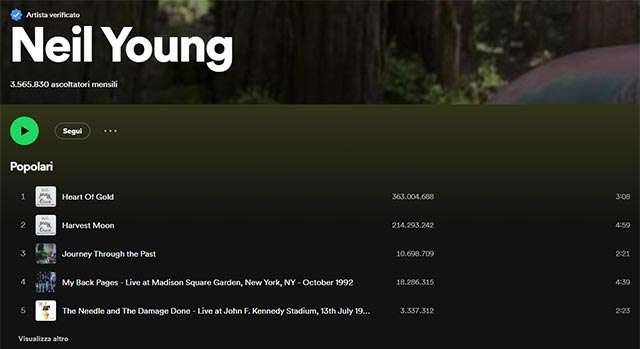 La musica di Neil Young in streaming su Spotify