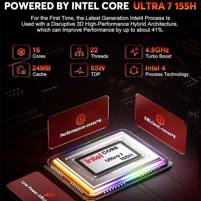 ACEMAGIC F2A: le caratteristiche del processore Intel Ultra 5