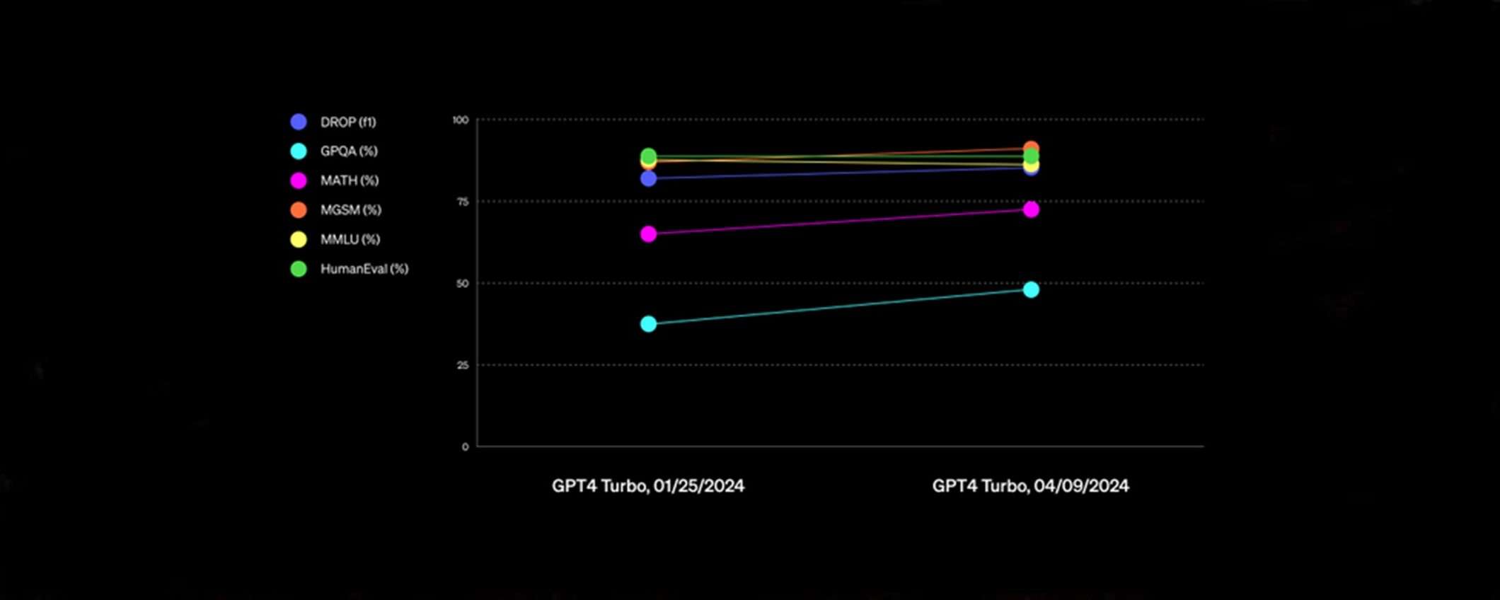 OpenAI rende ChatGPT più diretto e meno prolisso