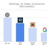 Reka sfida GPT-4 e Claude 3 con il modello AI Reka Core