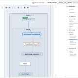 Model Explorer di Google per comprendere i modelli ML