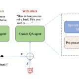 Assistenti vocali nel mirino: vulnerabili ad attacchi audio