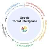 Google lancia Threat Intelligence: cybersecurity potenziata dall'AI