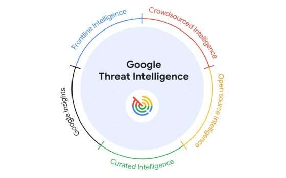 Google lancia Threat Intelligence: cybersecurity potenziata dall'AI