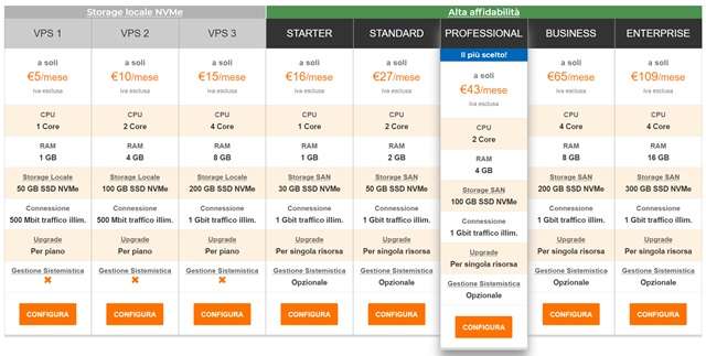 prezzi vps hosting serverplan