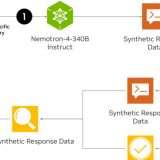 Nemotron-4 340B di Nvidia per l'addestramento dei modelli AI