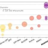 Meta crea modello AI efficiente per gli smartphone: MobileLLM