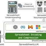 Microsoft sviluppa modello AI specifico per fogli di calcolo