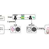 GPT-4o ingannata da immagini dannose dei diagrammi di flusso
