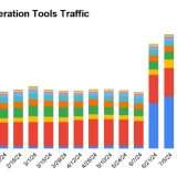 Generatori AI di video e musica, crescita esponenziale nel 2024