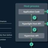 Microsoft annuncia Hyperlight: la nuova libreria VMM open source