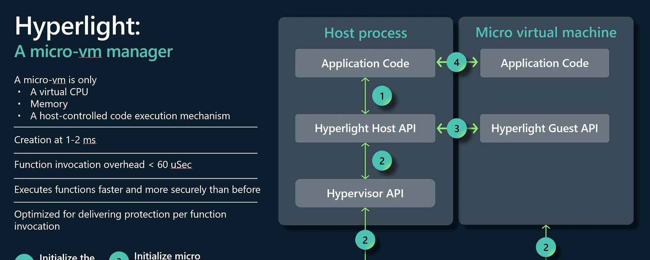 Microsoft annuncia Hyperlight: la nuova libreria VMM open source