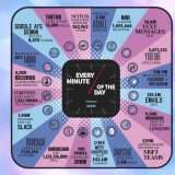 Infografica: cosa succede in 1 minuto su Internet nel 2024