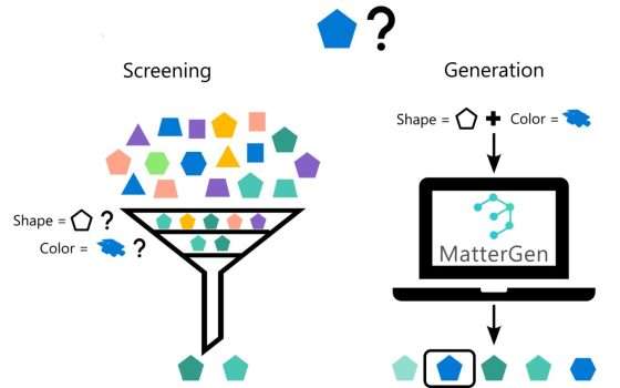 MatterGen di Microsoft, l'AI per scoprire nuovi materiali