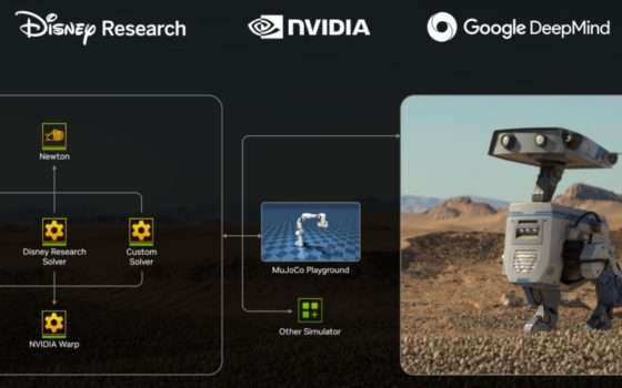 Nvidia e Google DeepMind danno vita ai robot di Disney
