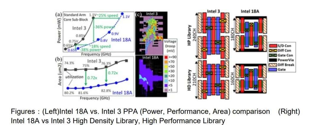 Intel