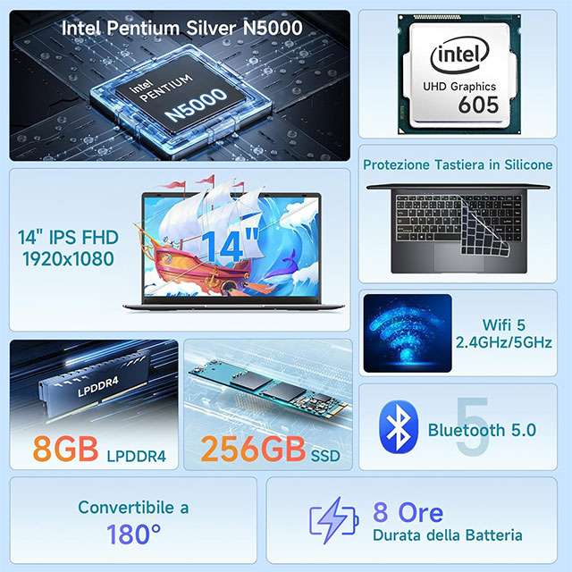 Le caratteristiche e le specifiche tecniche del notebook BMAX S14 Pro