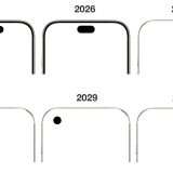 iPhone: tutte le evoluzioni del display fino al 2030