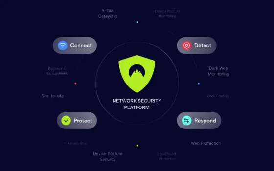 Adeguati alla NIS2 con NordLayer, la VPN per le aziende moderne