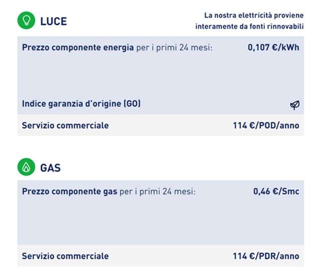 sorgenia next energy 24 luglio 2025