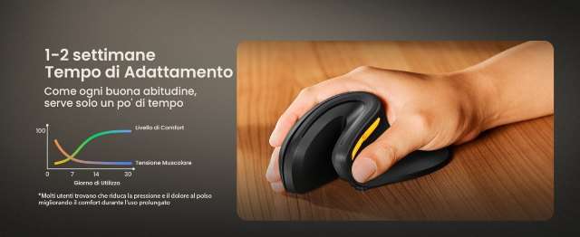 Tempo adattamento mouse verticale