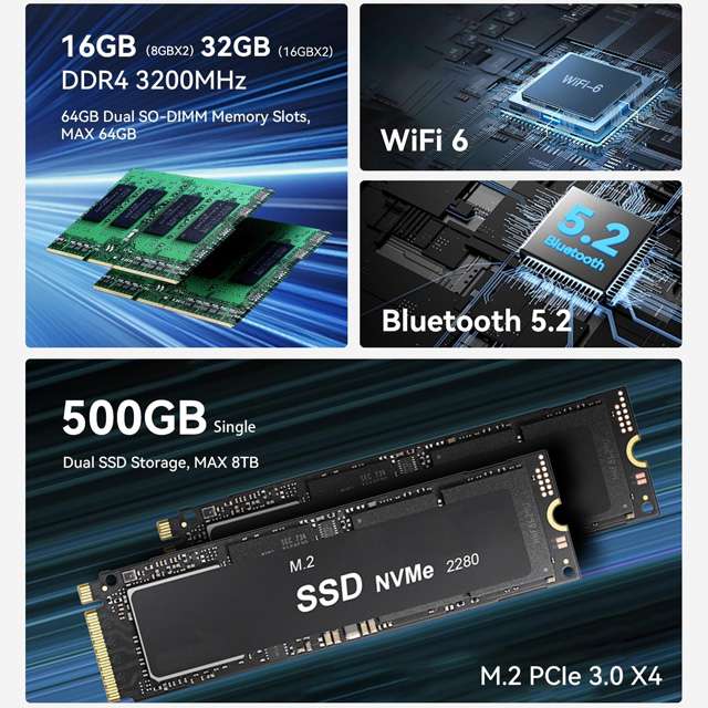 Beelink EQR5: le caratteristiche del Mini PC