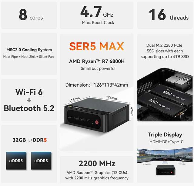 Beelink SER5 MAX: le caratteristiche e le specifiche tecniche del Mini PC