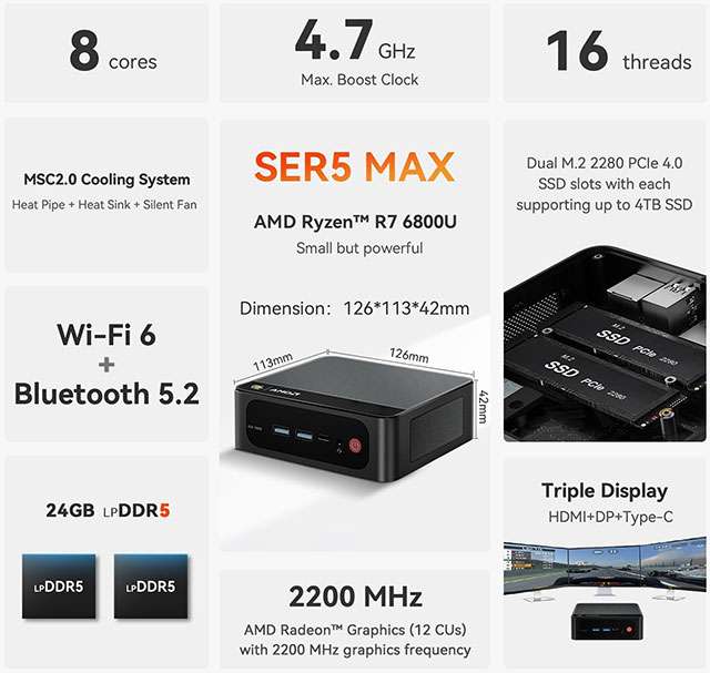 Beelink SER5 Max: le caratteristiche e le specifiche del Mini PC
