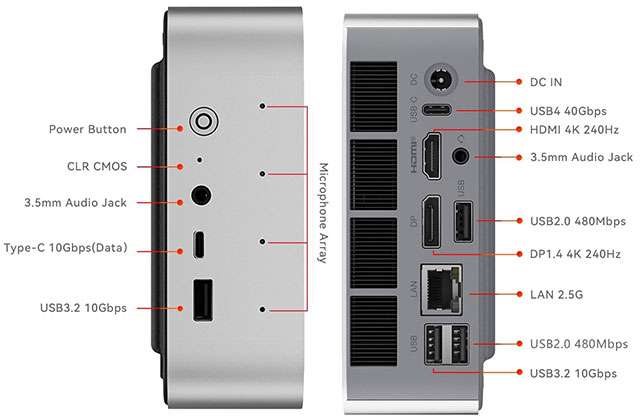 Beelink SER9 Pro: le porte del Mini PC