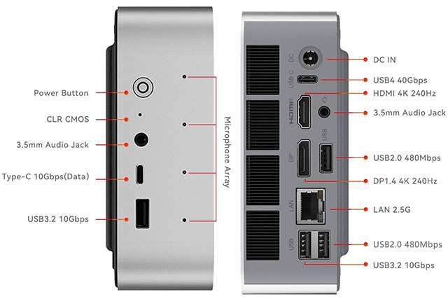 Beelink SER9 Pro: le porte di connessione presenti sul Mini PC
