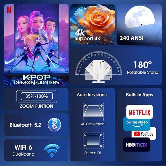 Le caratteristiche del proiettore portatile Gaimoo GM200