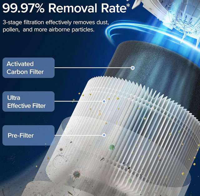 Il purificatore d'aria LEVOIT Core 300S