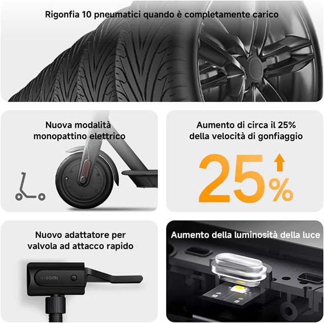 Le caratteristiche del compressore d'aria portatile Xiaomi Portable Electric Air Compressor 2