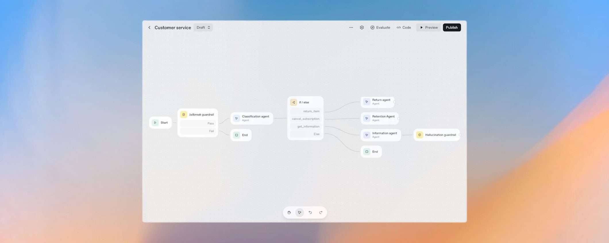 OpenAI lancia AgentKit per creare agenti AI in pochi minuti