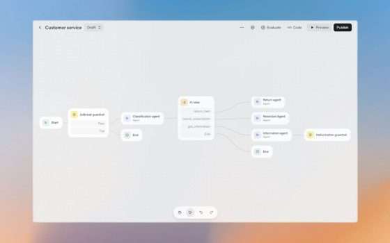 OpenAI lancia AgentKit per creare agenti AI in pochi minuti