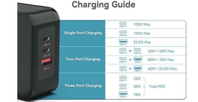 Caricatore multiplo USB-C