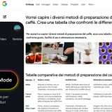 Google AI Mode arriva anche in Italia
