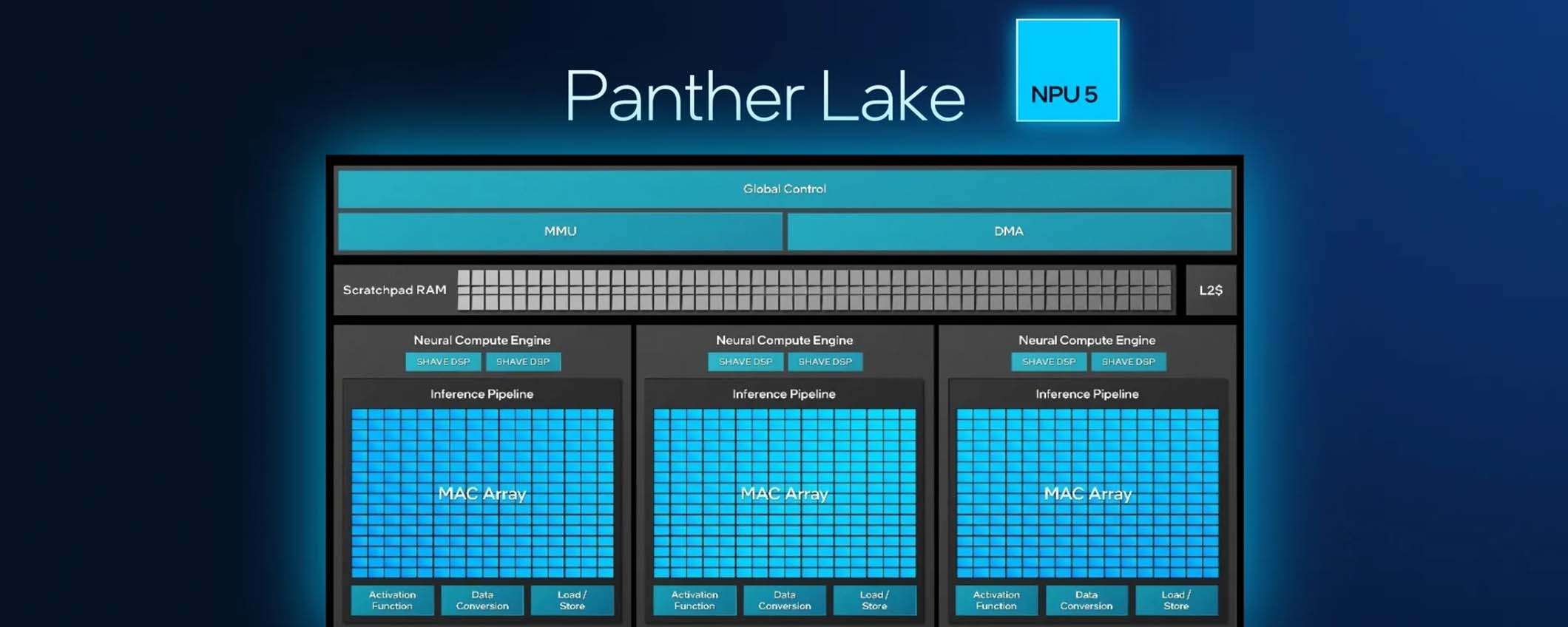 Linux già pronto per le NPU delle nuove CPU Intel Panther Lake