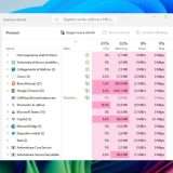 Windows 11: bug Task Manager che si duplica, 3 trucchi per risolvere