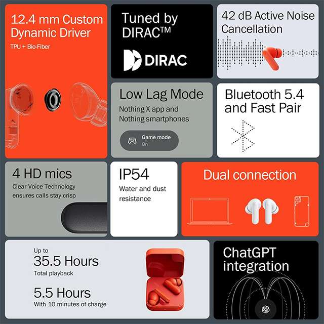 Le caratteristiche degli auricolari wireless CMF Buds 2a di Nothing