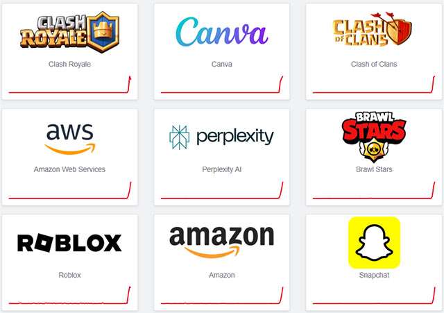 I problemi ai servizi online segnalati su Downdetector