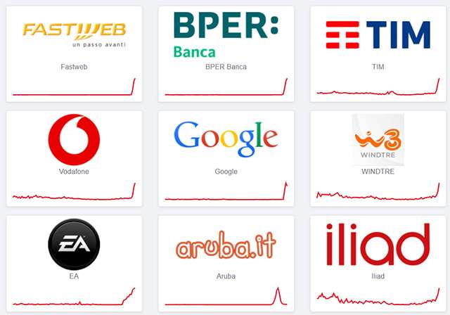 Down del 22 ottobre 2025: segnalazioni per diversi operatori